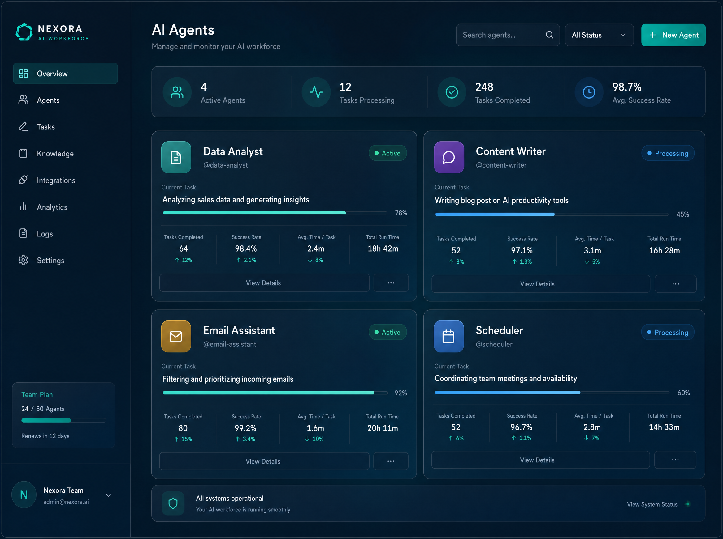 AI employee management interface